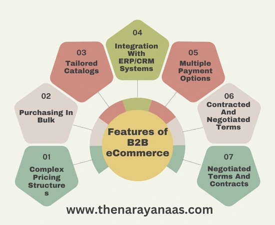 Features of B2B eCommerce