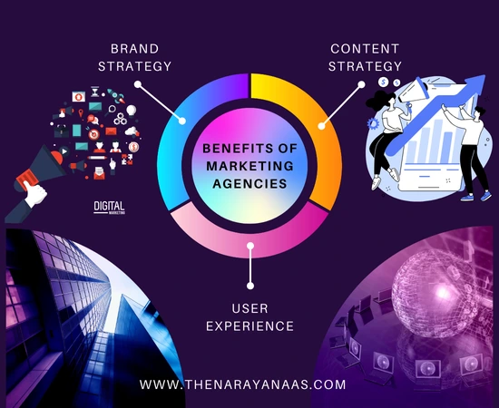 Benefits Digital Marketing Agencies